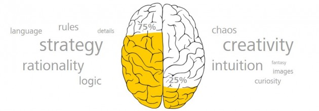 Right Brain Left Brain - Test Your Brain - Lucid Mind Center